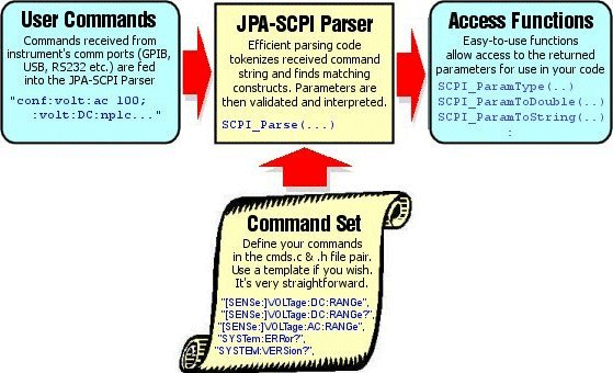 overview of jpa-scpi parser